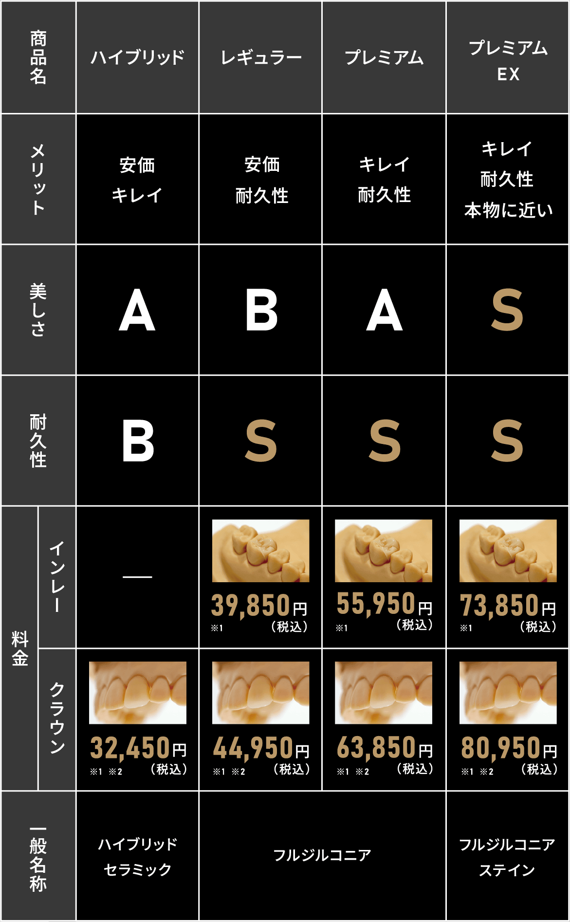 セラミック歯の比較表